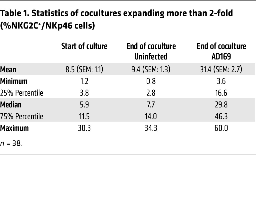 Таблица с данными по взаимодействию вирусов с иммунной системой