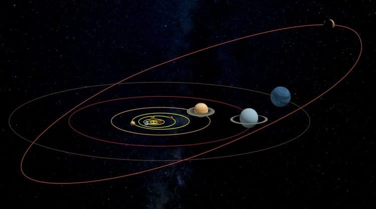 Солнечная система с планетами, вращающимися в одной плоскости орбиты